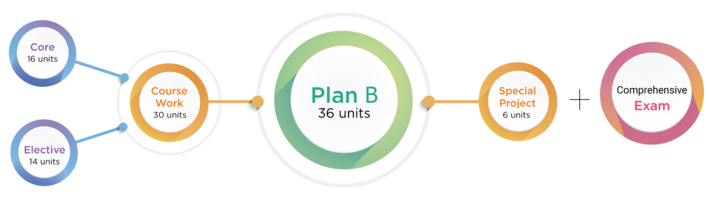 Plan B Diagram